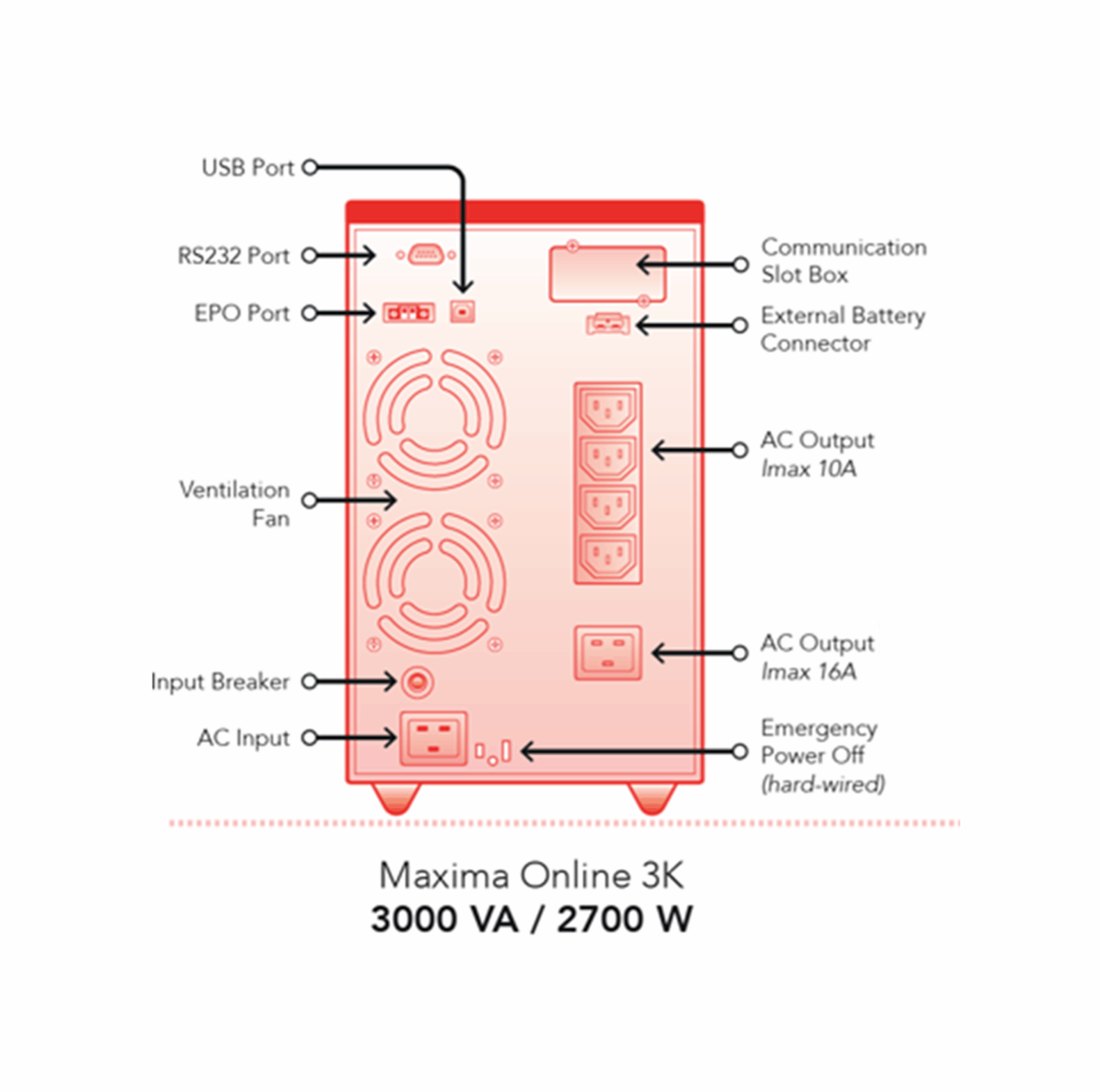 Maxima Online 3kVA 1Ph 220V 6x12V9Ah