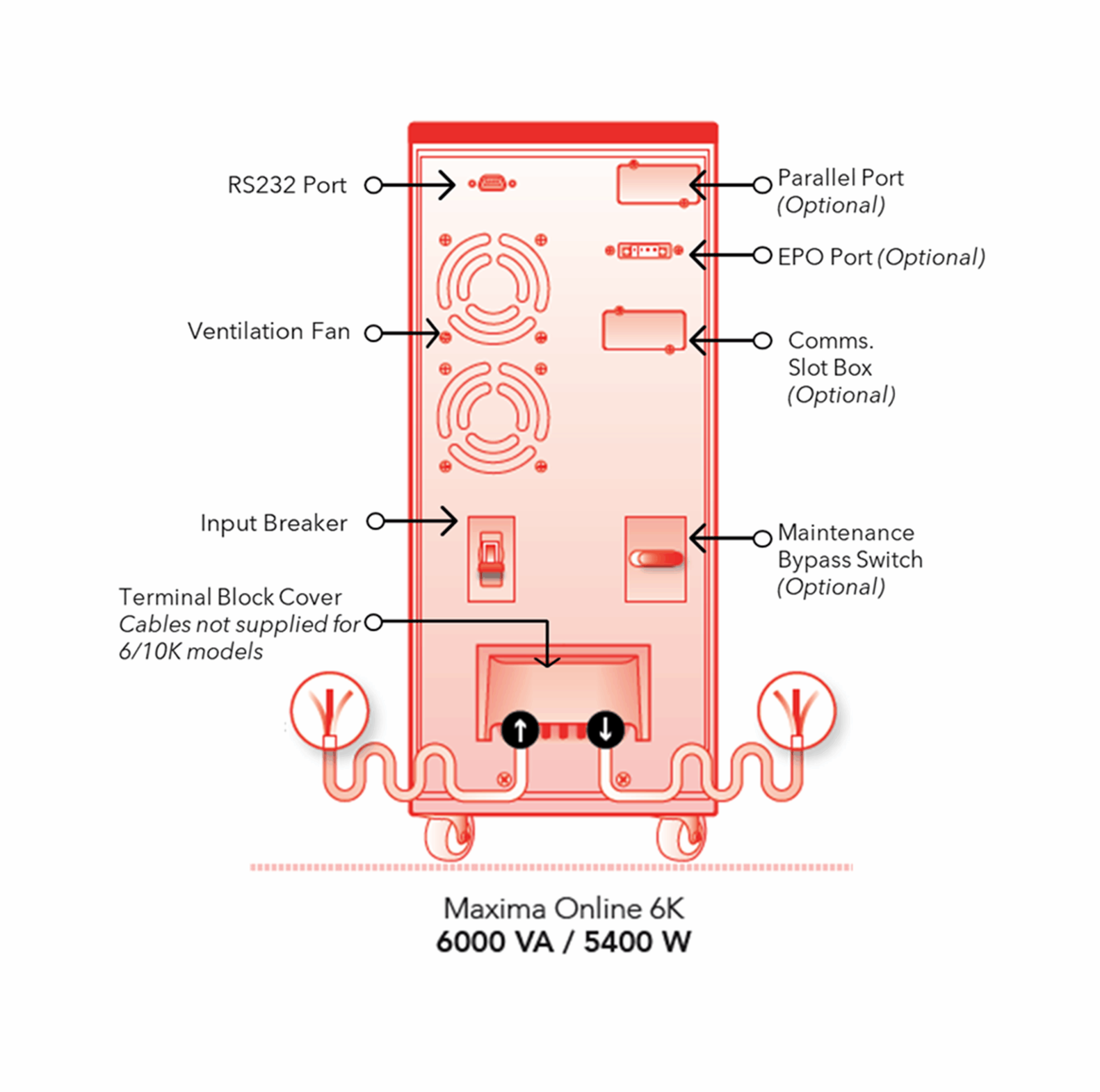 Maxima Online 6kVA 1Ph 220V 16x12V9h