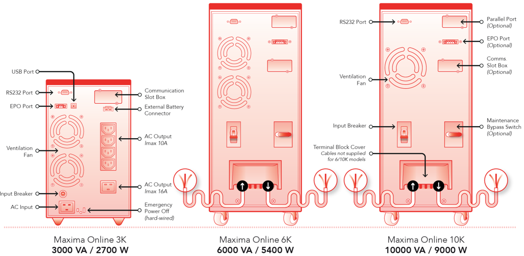Maxima Online 3kVA 1Ph 220V 6x12V9Ah