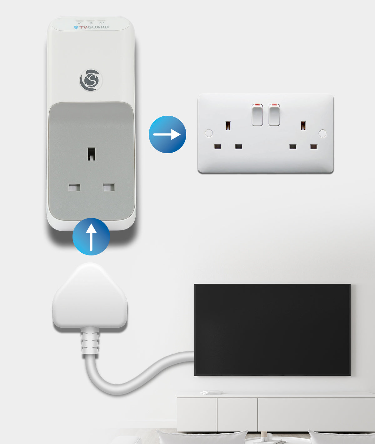 TVGUK TVGuard 230V 6A  iS Range