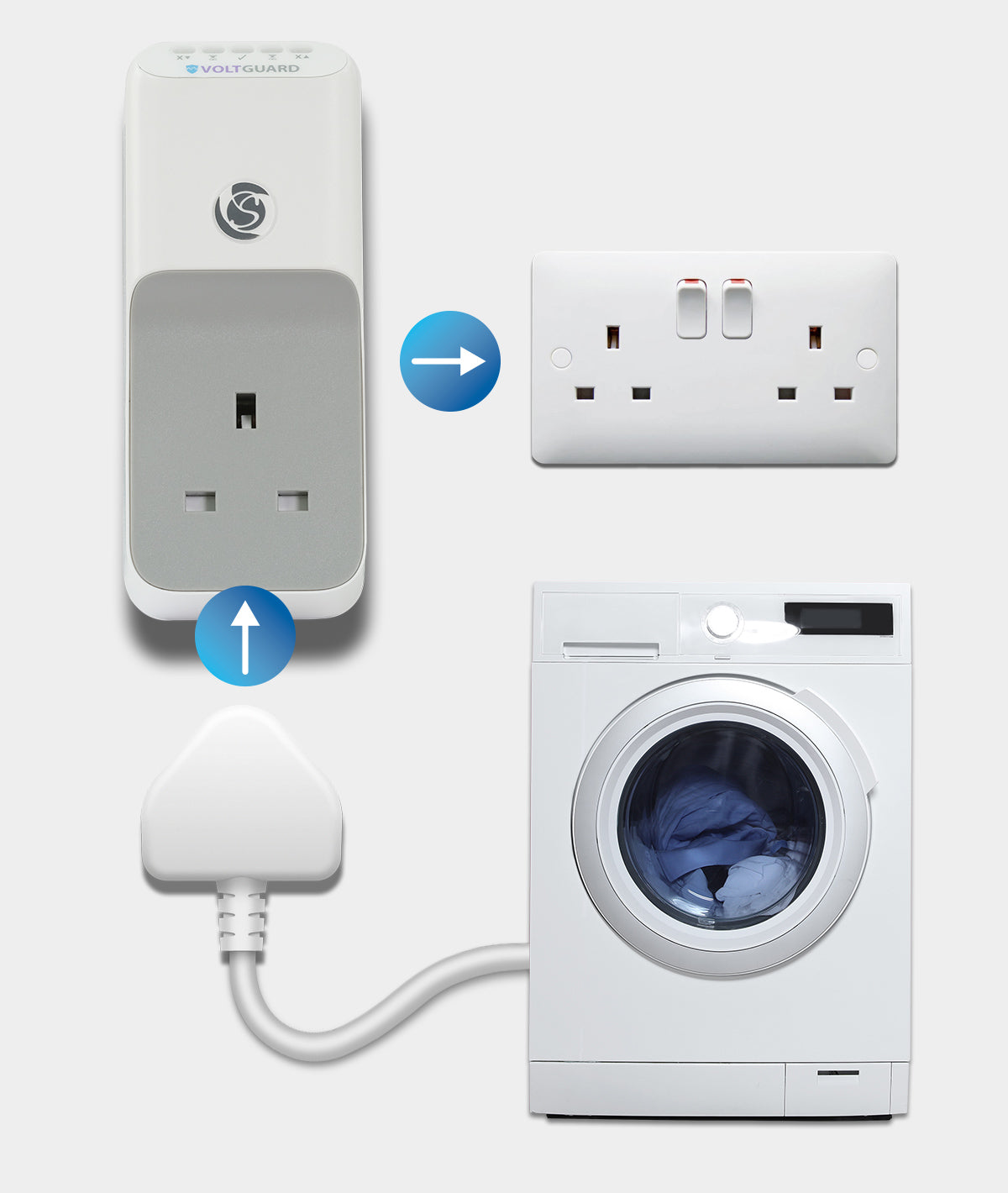 VGUK VoltGuard 230V 10A  iS Range